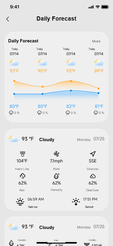 16-day daily weather forecast screen