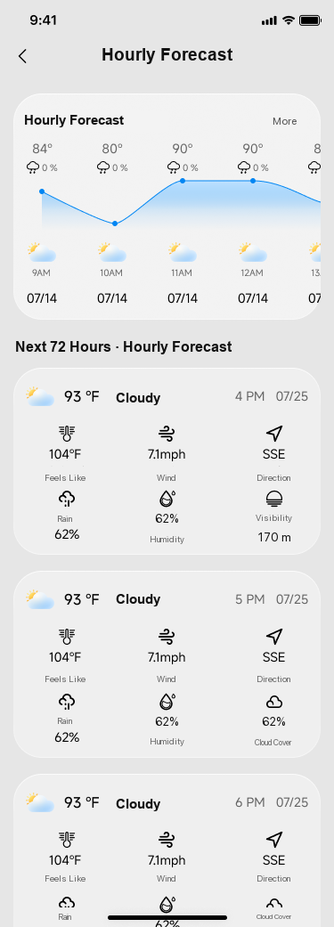 Continuous 72-hour hourly forecast screen